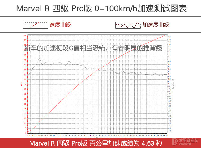飛凡MARVEL R圖解高清大圖