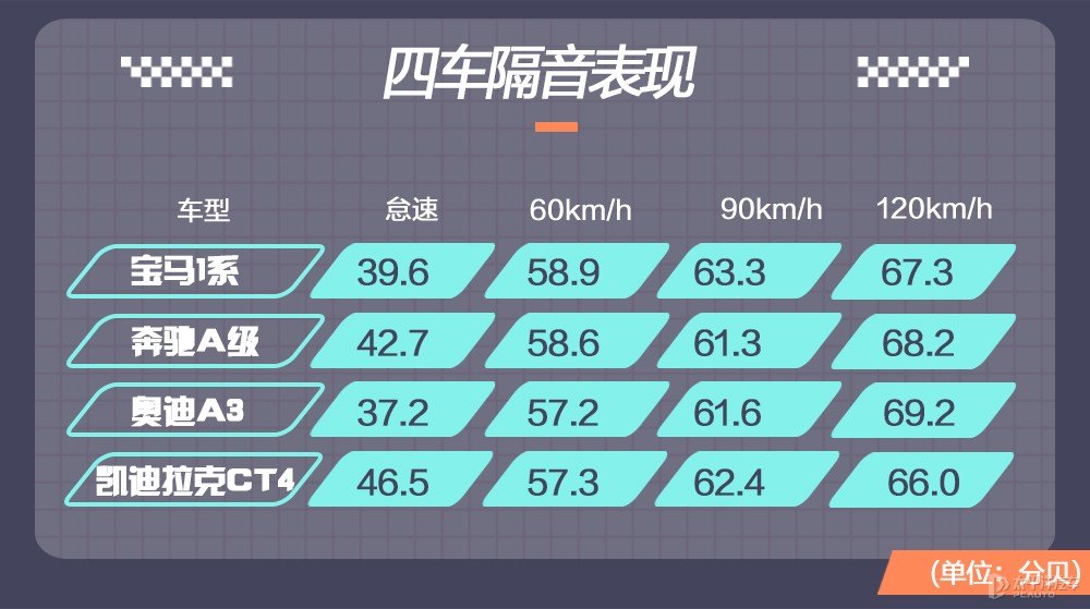 寶馬1系圖片