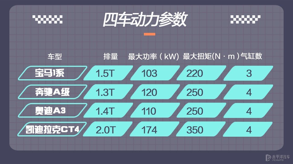 寶馬1系圖片