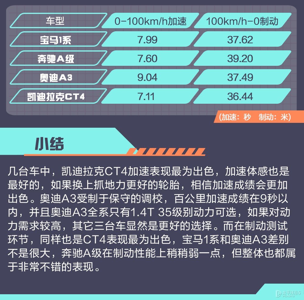 寶馬1系圖片