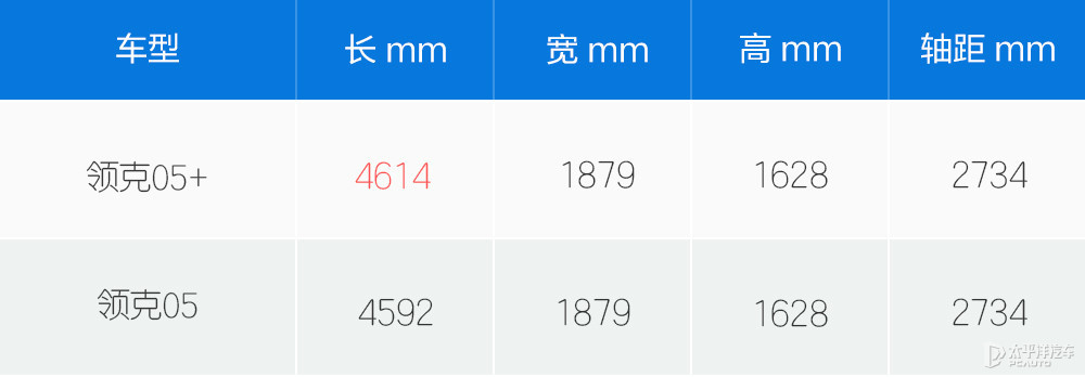 領(lǐng)克05圖解高清大圖
