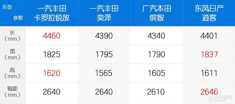 丰田新紧凑级SUV 实拍一汽丰田卡罗拉锐放