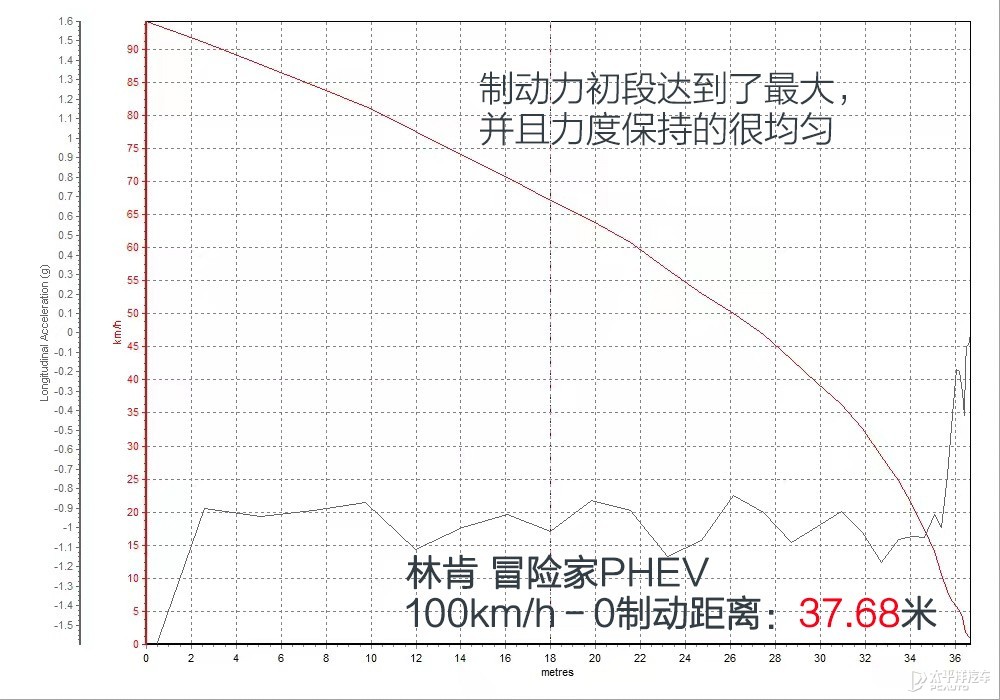 冒險(xiǎn)家新能源圖解高清大圖