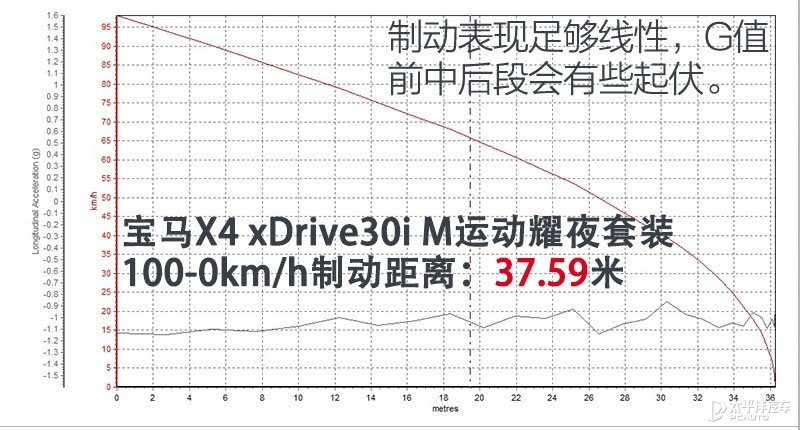 RX4DƬ