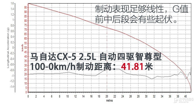 馬自達(dá)CX-5圖片