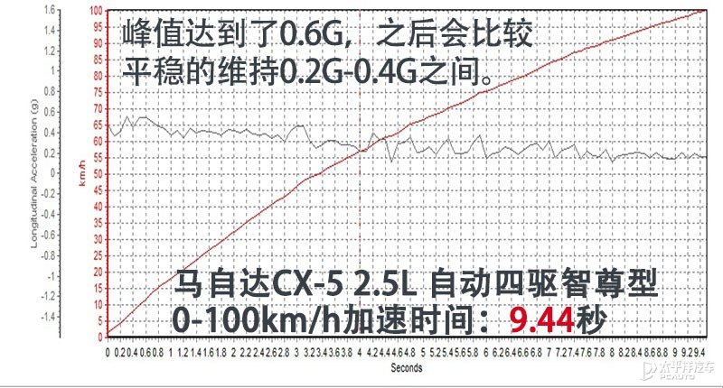 馬自達(dá)CX-5圖片