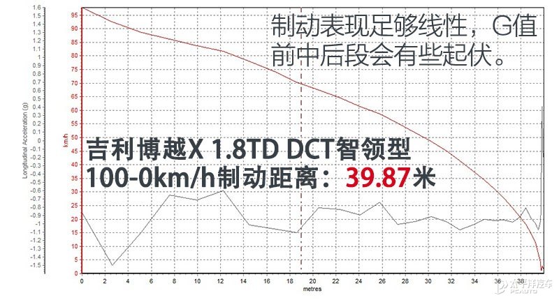 博越圖片