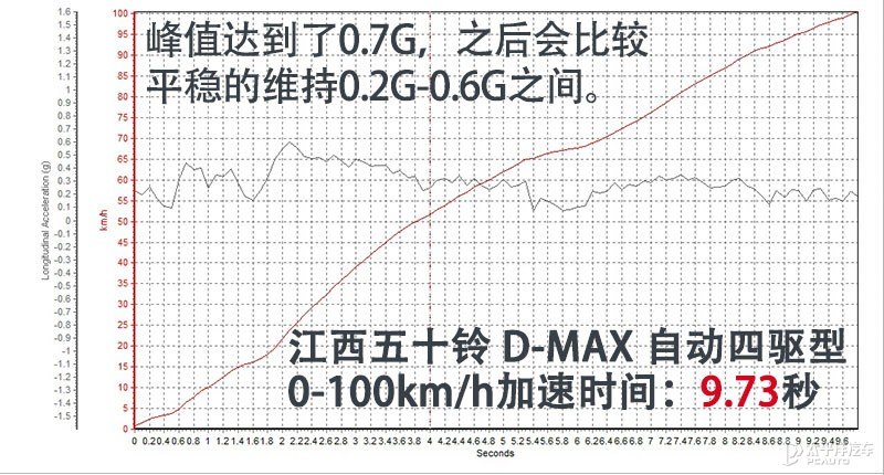 D-MAXDƬ