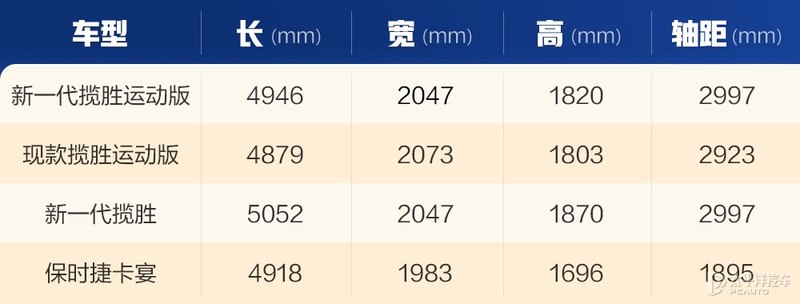 实拍全新一代路虎揽胜运动版：钱你准备好了吗？