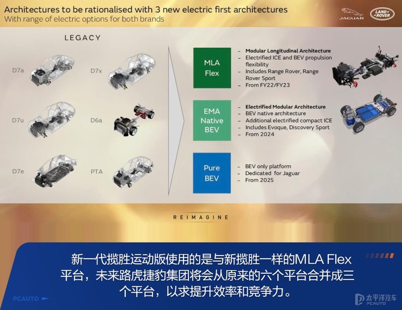 实拍全新一代路虎揽胜运动版：钱你准备好了吗？