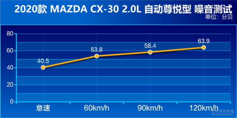 精致生活跑旅魅力 测试MAZDA CX-30