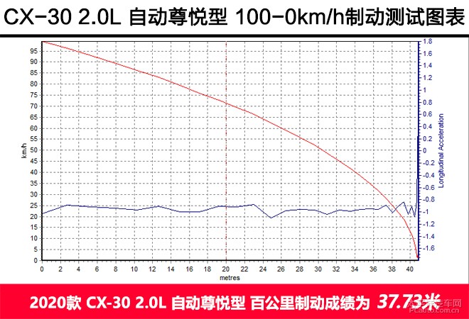 精致生活跑旅魅力 测试MAZDA CX-30