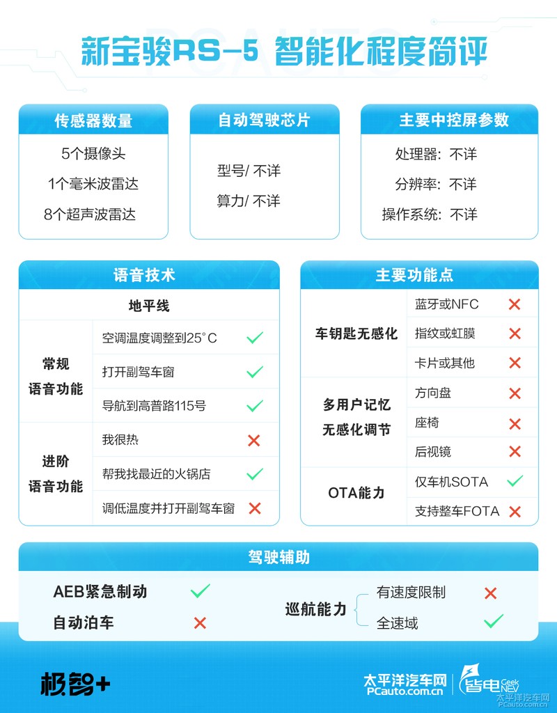 多给你30匹马力 测试新宝骏RS-5 1.5T高功版