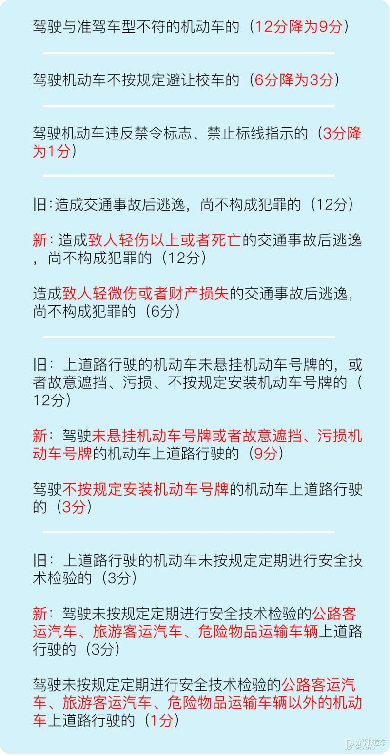 有惊喜有不足2022年交通新规已正式实施