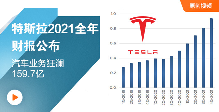 特斯拉2021全年财报公布 汽车业务狂揽159.7亿