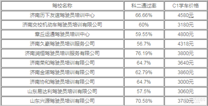 山东驾校排行_济南驾校排名,济南口碑最好的驾校有哪些