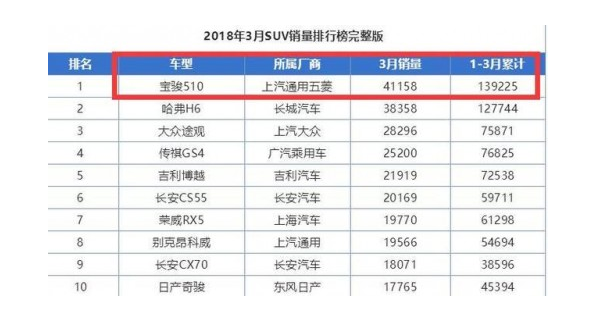 博世排行榜_博世亚太区新掌门:中国增长排名第一