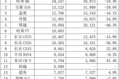 上汽通用全新愿景：5年推60款以上新车，建设7S经销商体系