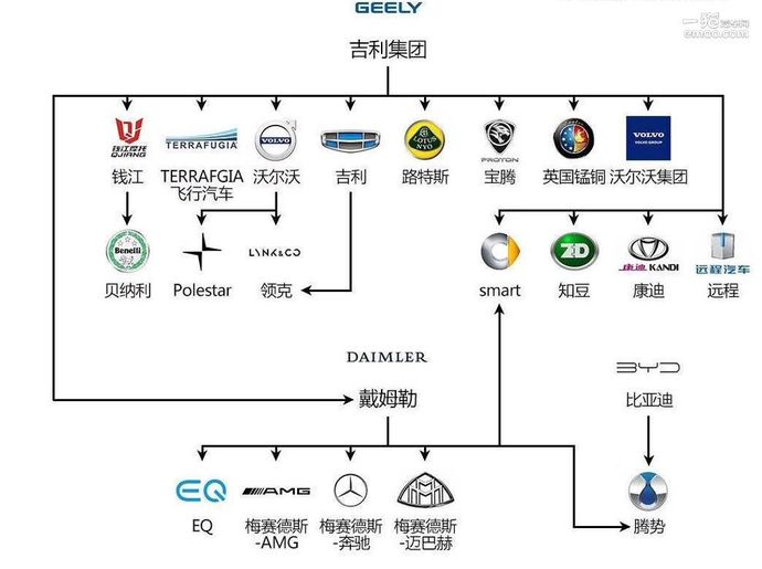 大众集团股权结构图片