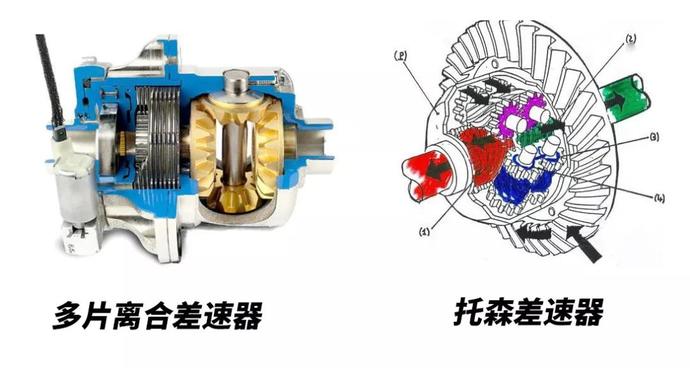 新q5l已經將後橋的託森差速器,換成了多片離合差速器.