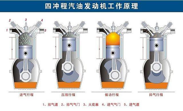 买车到底选涡轮增压还是自然吸气?