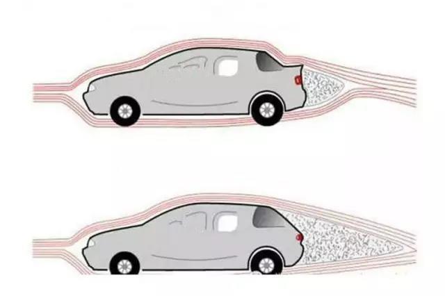 空气动力对汽车的影响有多重要,了解后才知道赛车为什么贵?