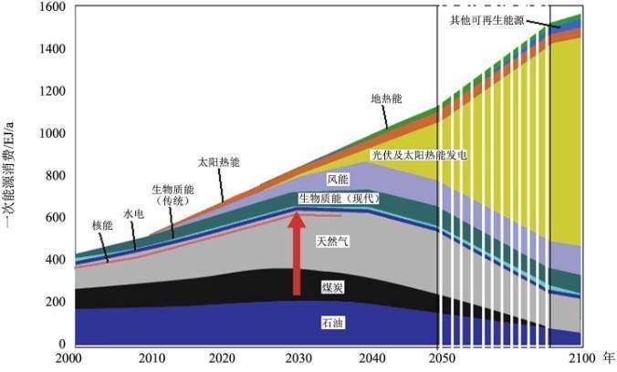 红外流化床喷雾气流真空、流化床微波干燥各自原理和优缺点