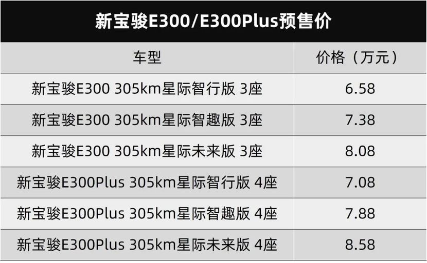 宝骏电动车 价钱图片