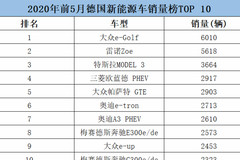 德国销量大涨，大众夺冠奔驰奥迪上榜，特斯拉销量不如国内一个月