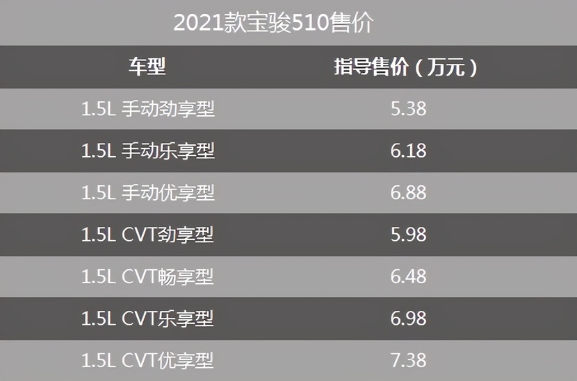 宝骏510售价图片