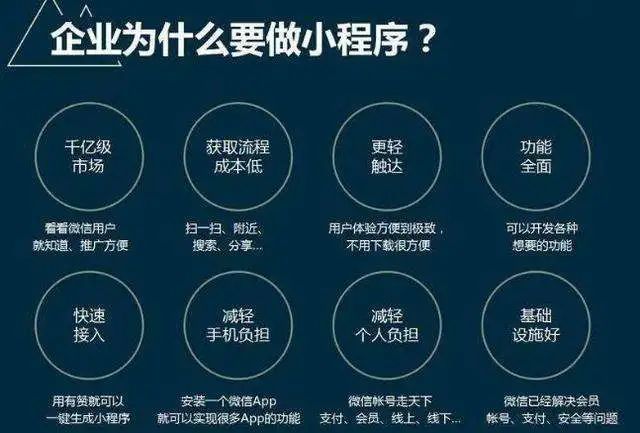 在数字化时代:微信小程序能为4s店带来什么?