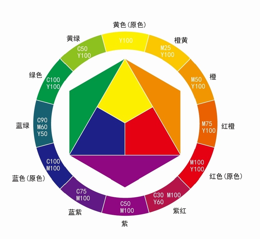 颜色还受到交通道路安全