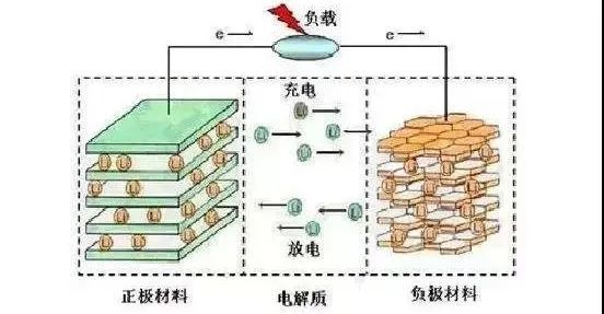 中国锂电池十大名牌