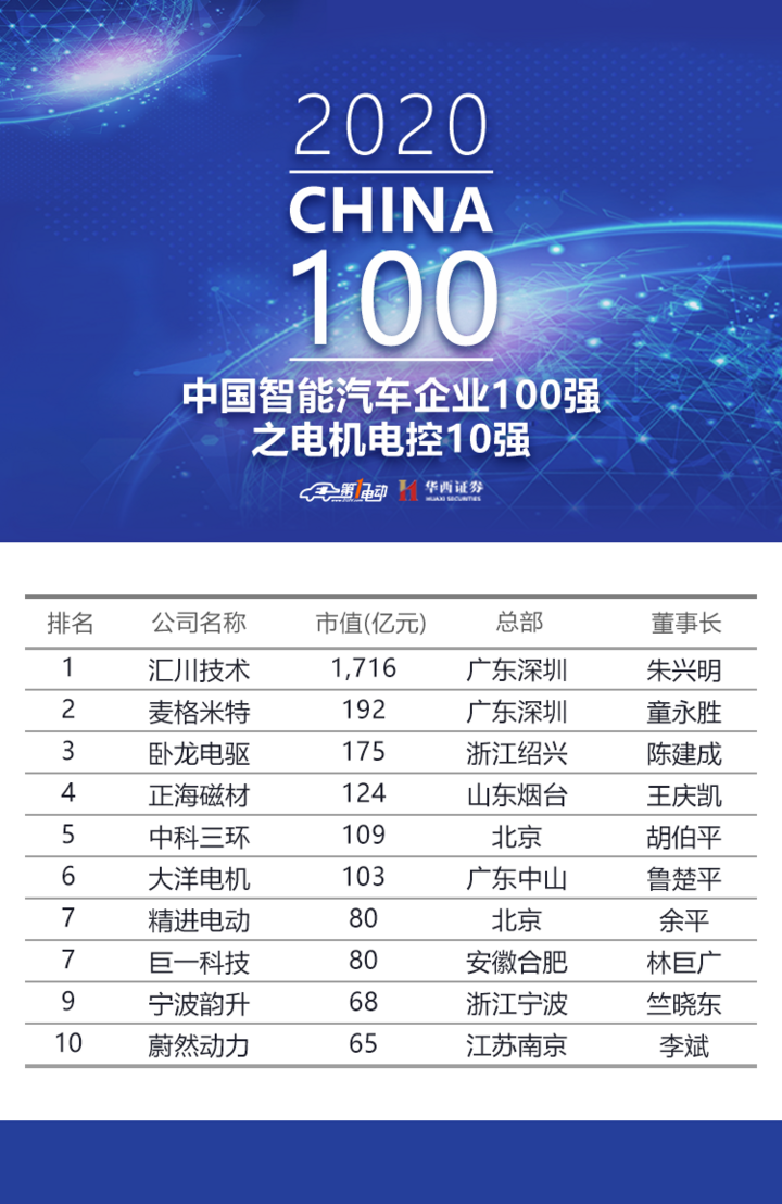中国牵引车排行榜_中国汽车品牌排行榜前十名有谁;中国品牌汽车有哪些