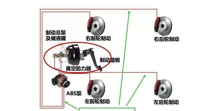 电动三轮车脚刹结构图图片