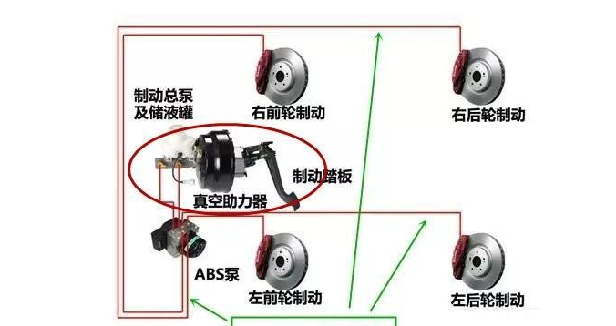 老款别克gl8脚刹图解图片