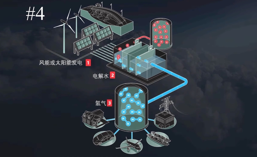 氫燃料電池汽車要來了?