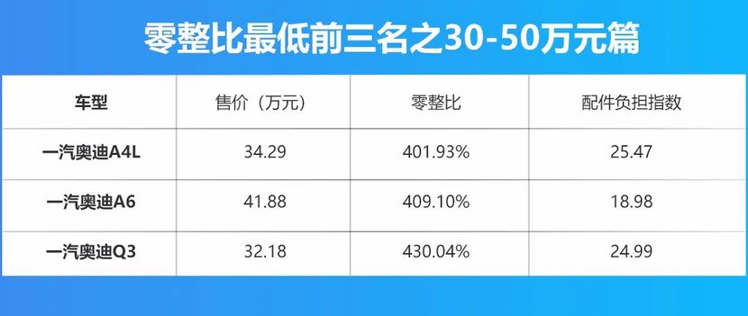 93.但在一线豪华品牌阵营当中,这样的零整比可以说是非常良心了.