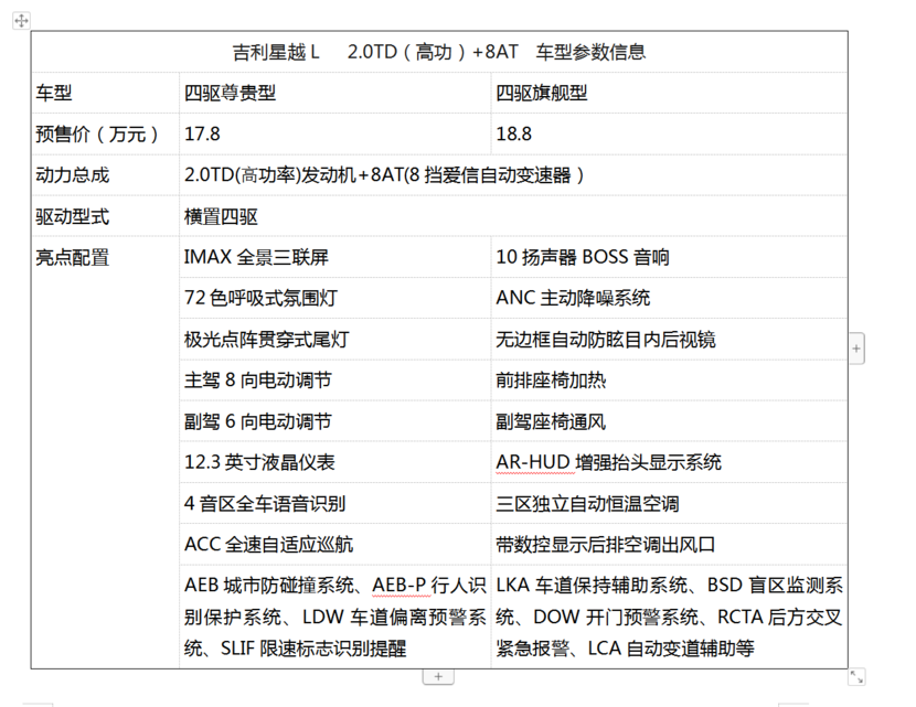 吉利星越l配置曝光,148万元豪华型就很香