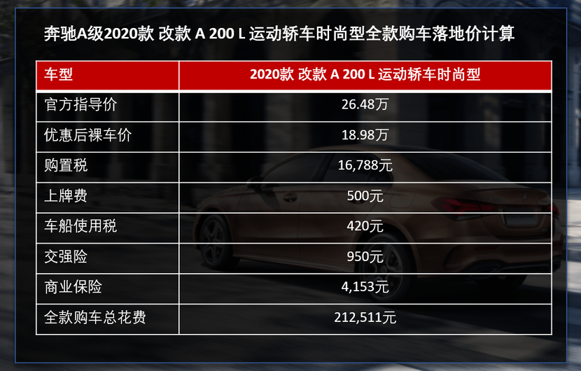 15万不到买奔驰 奔驰a级终端优惠75万起