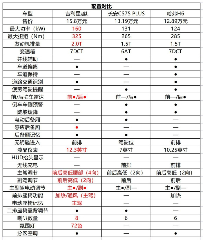 suv车型一般多少钱图片