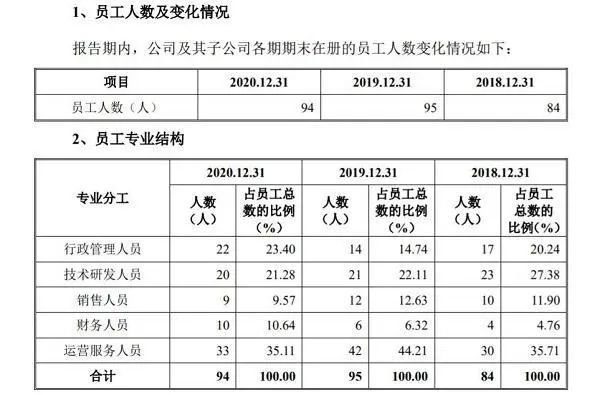 中汽试验场寻求上市，已连续三年盈利超1亿