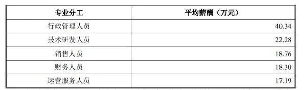 中汽试验场寻求上市，已连续三年盈利超1亿