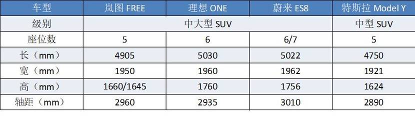 集东风所有“精华”，扭矩超1000牛米，岚图FREE比理想ONE更香？