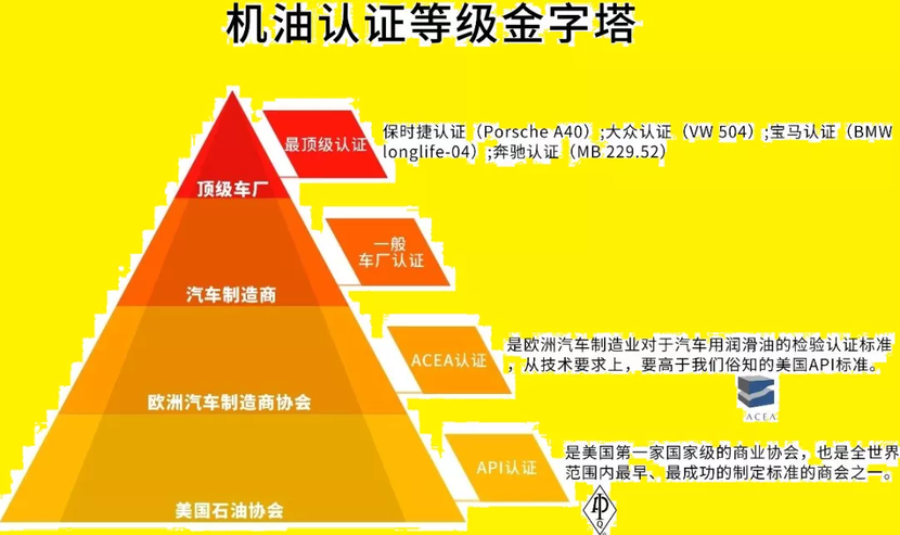 機油標號正確就萬事大吉?你太好騙了!從此不交智商稅