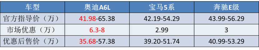 7月五大轿车“销冠”出炉：轩逸狂卖4万台，吉利星瑞反超速腾？