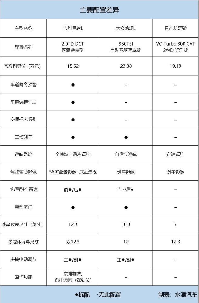 吉利星越参数配置表图片