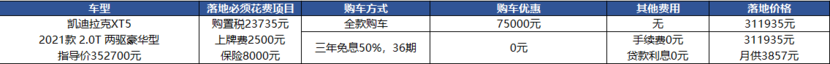 凯迪拉克XT5:优惠7万多，提车晚两周不是事儿？