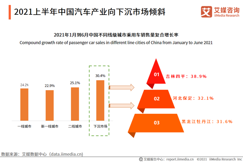 新能源汽车今年上半年产量创新高，势不可挡进军下沉市场
