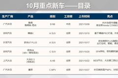 乘联会发布10月新车上市预告 5款新车+1款中改